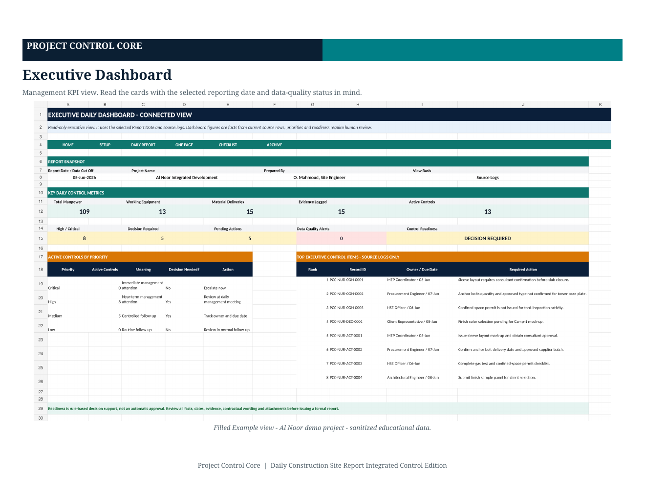 PCC Daily Construction Site Report Executive Dashboard filled example